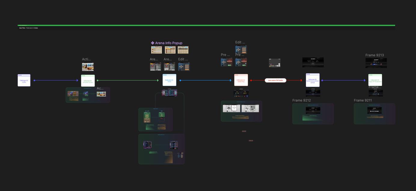 Arena overview diagram showing a structured interface for matchmaking and rewards.