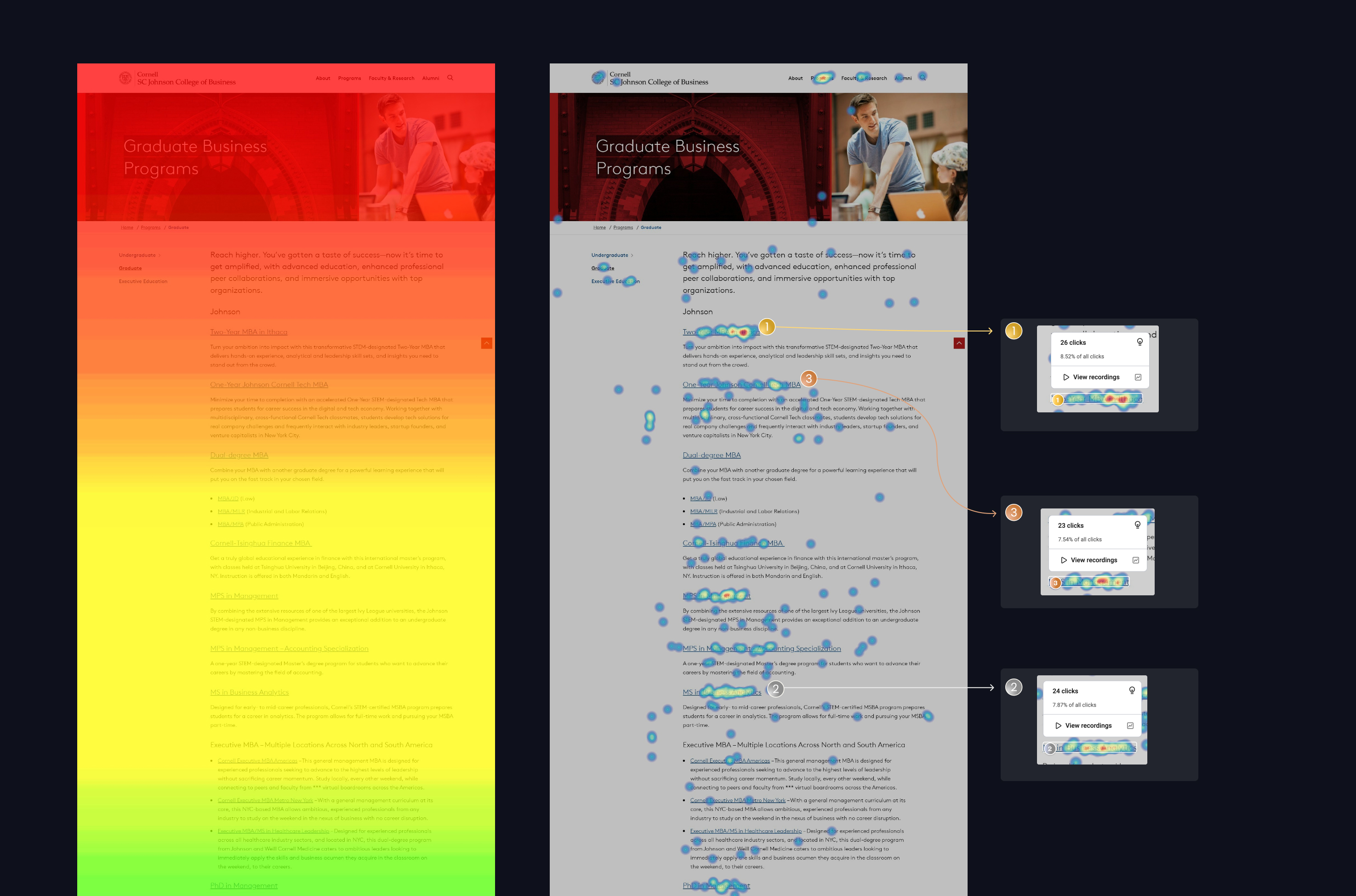 Clearly annotated Hotjar data detailing user patterns